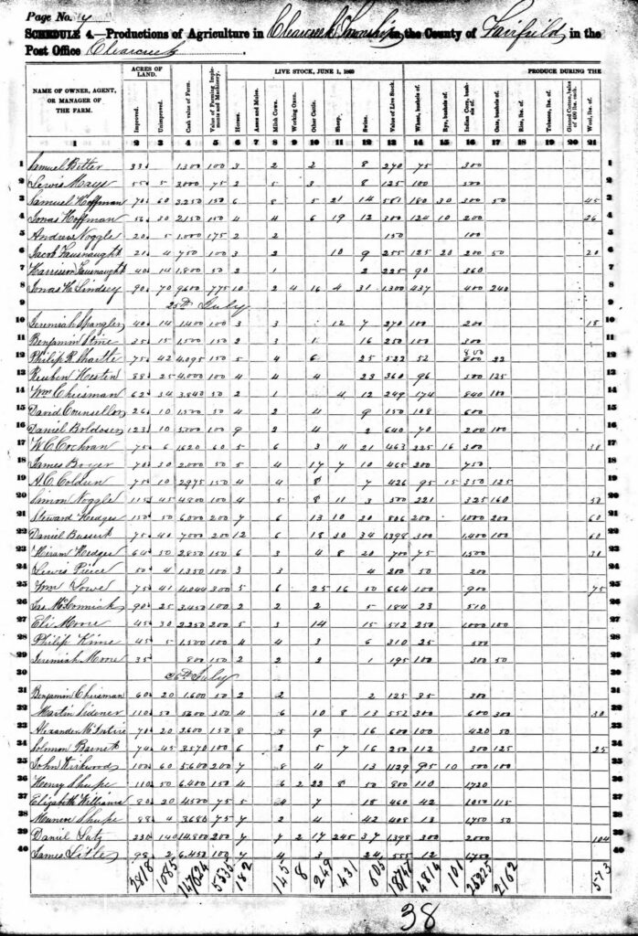 Historical farm ledger page listing farm owners, land, stock, and production figures in dense handwriting (late 19th century).