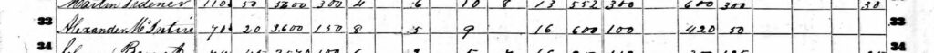 Grayscale ledger page with handwritten names and numeric values arranged in columns and rows in a grid.
